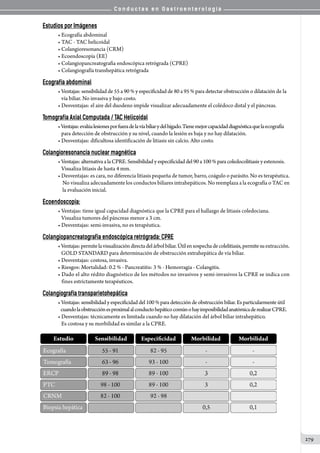 C o n d u c t a s e n G a s t r o e n t e r o l o g í a
279
Estudios por Imágenes
• Ecografía abdominal
• TAC - TAC helicoidal
• Colangioresonancia (CRM)
• Ecoendoscopía (EE)
• Colangiopancreatografia endoscópica retrógrada (CPRE)
• Colangiografía transhepática retrógrada
Ecografía abdominal
• Ventajas: sensibilidad de 55 a 90 % y especificidad de 80 a 95 % para detectar obstrucción o dilatación de la
   vía biliar. No invasiva y bajo costo.
• Desventajas: el aire del duodeno impide visualizar adecuadamente el colédoco distal y el páncreas.
Tomografía Axial Computada / TAC Helicoidal
•Ventajas:evalúalesionesporfueradelavíabiliarydelhígado.Tienemejorcapacidaddiagnósticaquelaecografía
   para detección de obstrucción y su nivel, cuando la lesión es baja y no hay dilatación.
• Desventajas: dificultosa identificación de litiasis sin calcio. Alto costo.
Colangioresonancia nuclear magnética
•Ventajas: alternativaalaCPRE. Sensibilidad y especificidad del 90 a 100 % paracoledocolitiasis y estenosis.
   Visualiza litiasis de hasta 4 mm.
• Desventajas: es cara, no diferencia litiasis pequeña de tumor, barro, coágulo o parásito. No es terapéutica.
No visualiza adecuadamente los conductos biliares intrahepáticos. No reemplaza a la ecografía o TAC en
la evaluación inicial.
Ecoendoscopía:
• Ventajas: tiene igual capacidad diagnóstica que la CPRE para el hallazgo de litiasis coledociana.
   Visualiza tumores del páncreas menor a 3 cm.
• Desventajas: semi-invasiva, no es terapéutica.
Colangiopancreatografia endoscópica retrógrada: CPRE
•Ventajas:permitelavisualizacióndirectadelárbolbiliar.Útilensospechadecolelitiasis,permitesuextracción.
   GOLD STANDARD para determinación de obstrucción extrahepática de vía biliar.
• Desventajas: costosa, invasiva.
• Riesgos: Mortalidad: 0.2 % - Pancreatitis: 3 % - Hemorragia - Colangitis.
• Dado el alto rédito diagnóstico de los métodos no invasivos y semi-invasivos la CPRE se indica con
   fines estrictamente terapéuticos.
Colangiografía transparietohepática
•Ventajas: sensibilidadyespecificidaddel 100 %paradetección de obstrucción biliar.Es particularmenteútil
   cuandolaobstrucciónesproximalalconductohepáticocomúnohayimposibilidadanatómicaderealizarCPRE.
• Desventajas: técnicamente es limitada cuando no hay dilatación del árbol biliar intrahepático.
   Es costosa y su morbilidad es similar a la CPRE.
 