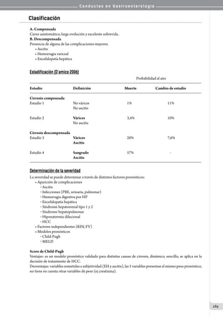 C o n d u c t a s e n G a s t r o e n t e r o l o g í a
289
Clasificación
A. Compensada
Curso asintomático, larga evolución y excelente sobrevida.
B. Descompensada
Presencia de alguna de las complicaciones mayores.
• Ascitis
• Hemorragia variceal
• Encefalopatía hepática
Estadificación (D´amico 2006)
                                                                                                                                        Probabilidad al año
___________________________________________________________________________
Estadío	 	 	 Definición	 	                Muerte	 	   Cambio de estadío
___________________________________________________________________________
Cirrosis compensada
Estadío 1	 	 	 No várices	 	 	 1%	 	 	 11%
		 	 	 	 No ascitis
Estadío 2 		 	 Várices                  		 	 3,4%	 	 	 10%
		 	 	 	 No ascitis
Cirrosis descompensada
Estadío 3 		 	 Várices                             	 	 20%	 	 	 7,6%
		 	 	 	 Ascitis
Estadío 4	 	 	 Sangrado            	 	 	 57%	 	 	    -
		 	 	 	 Ascitis
___________________________________________________________________________
Determinación de la severidad
La severidad se puede determinar a través de distintos factores pronósticos:
• Aparición de complicaciones
o  Ascitis
o  Infecciones (PBE, urinaria, pulmonar)
o  Hemorragia digestiva por HP
o  Encefalopatía hepática
o  Síndrome hepatorrenal tipo 1 y 2
o  Síndrome hepatopulmonar
o  Hiponatremia dilucional
o  HCC
• Factores independientes (RIN, FV)
• Modelos pronósticos
o  Child-Pugh
o  MELD
Score de Child-Pugh
Ventajas: es un modelo pronóstico validado para distintas causas de cirrosis, dinámico, sencillo, se aplica en la
decisión de tratamiento de HCC.
Desventajas: variables sometidas a subjetividad (EH y ascitis), las 5 variables presentan el mismo peso pronóstico,
no tiene en cuenta otras variables de peso (ej creatinina).
 