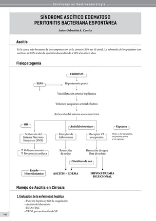 C o n d u c t a s e n G a s t r o e n t e r o l o g í a
292
Síndrome Ascítico Edematoso
Peritonitis Bacteriana Espontánea
Autor: Sebastián A. Carrica
Ascitis
Es la causa más frecuente de descompensación de la cirrosis (50% en 10 años). La sobrevida de los pacientes con
ascitis es de 85% al año de aparición descendiendo a 56% a los cinco años.
Fisiopatogenia
Manejo de Ascitis en Cirrosis
1. Evaluación de la enfermedad hepática
• Función hepática y test de coagulación
• Análisis de laboratorio
• ECO o TAC	
• VEDA para evaluación de VE
 