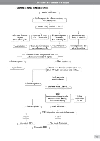 C o n d u c t a s e n G a s t r o e n t e r o l o g í a
295
Algoritmo de manejo de Ascitis en Cirrosis
 