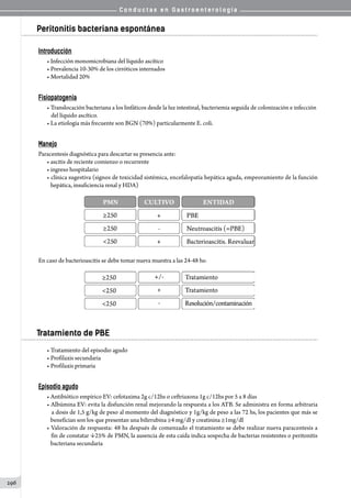 C o n d u c t a s e n G a s t r o e n t e r o l o g í a
296
Peritonitis bacteriana espontánea
Introducción
• Infección monomicrobiana del líquido ascítico
• Prevalencia 10-30% de los cirróticos internados
• Mortalidad 20%
Fisiopatogenia
• Translocación bacteriana a los linfáticos desde la luz intestinal, bacteriemia seguida de colonización e infección
del líquido ascítico.
• La etiología más frecuente son BGN (70%) particularmente E. coli.
Manejo
Paracentesis diagnóstica para descartar su presencia ante:
• ascitis de reciente comienzo o recurrente
• ingreso hospitalario
• clínica sugestiva (signos de toxicidad sistémica, encefalopatía hepática aguda, empeoramiento de la función
   hepática, insuficiencia renal y HDA)
En caso de bacterioascitis se debe tomar nueva muestra a las 24-48 hs:
Tratamiento de PBE
• Tratamiento del episodio agudo
• Profilaxis secundaria
• Profilaxis primaria
Episodio agudo
• Antibiótico empírico EV: cefotaxima 2g c/12hs o ceftriaxona 1g c/12hs por 5 a 8 días
• Albúmina EV: evita la disfunción renal mejorando la respuesta a los ATB. Se administra en forma arbitraria
   a dosis de 1,5 g/kg de peso al momento del diagnóstico y 1g/kg de peso a las 72 hs, los pacientes que más se
   benefician son los que presentan una bilirrubina ≥4 mg/dl y creatinina ≥1mg/dl
• Valoración de respuesta: 48 hs después de comenzado el tratamiento se debe realizar nueva paracentesis a
   fin de constatar Ô25% de PMN, la ausencia de esta caída indica sospecha de bacterias resistentes o peritonitis
   bacteriana secundaria
 