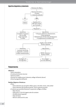 C o n d u c t a s e n G a s t r o e n t e r o l o g í a
30
Algoritmo diagnóstico y tratamiento
Tratamiento
Objetivos:
• Alivio sintomático
• Cicatrización lesiones mucosas
• Evitar la recidiva
• Prevenir las complicaciones (estenosis, esófago de Barrett, úlceras)
• Evitar la progresión del Barrett
Medidas Higiénico-Dietéticas:
• Dieta:
o  Evitar alimentos que precipiten reflujo: grasas, chocolate, menta, café, alcohol
o  Evitar alimentos que produzcan pirosis: cítricos, gaseosas, picantes
• Conductas que permitan disminuir la exposición esofágica al reflujo:
o  Bajar de peso
o  Dejar pasar 2-3 hs de la ingesta antes de acostarse
o  Decúbito lateral izquierdo
o  Dejar de fumar
o  Elevar la cabecera de la cama
 