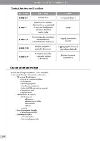 C o n d u c t a s e n G a s t r o e n t e r o l o g í a
300
Criterios de West Haven para EH manifiesta
Causas desencadenantes
Más del 80% de los pacientes tienen causas reversibles
Se pueden dividir según el mecanismo subyacente:
• “de la carga de nitrógeno:
• Exceso de proteínas en la dieta
• Constipación
• Hemorragia digestiva
• Transfusiones sanguíneas
• Infección (PBE, respiratoria, urinaria)
• Insuficiencia renal
• Hipopotasemia
• ”del clearence de toxinas:
• Deshidratación
• Diuréticos
• Restricción de fluídos
• Paracentesis
• Diarrea
• Anemia
• Neurotransmisión alterada:
• Benzodiazepinas (BDZ)
• Daño hepatocelular:
• Abuso de alcohol
• Carcinoma hepatocelular
 