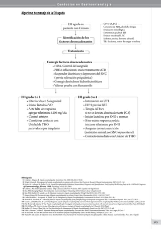 C o n d u c t a s e n G a s t r o e n t e r o l o g í a
303
Algoritmo de manejo de la EH aguda
Bibliografía:
01.Córdoba J, Mínguez B. Hepatic encephalopathy. Semin Liver Dis. 2008 Feb;28(1):70-80.
02.Wright G, Jalan R. Management of hepatic encephalopathy in patients with cirrhosis. Best Practice  Research Clinical Gastroenterology 2007; 21:95-110.
03.Ferenci M, Lockwood A, Mullen K, et al. Hepatic Encephalopathy-Definition, Nomenclature, Diagnosis, and Quantification: Final Report of the Working Party at the 11th World Congresses
of Gastroenterology, Vienna, 1998.Hepatology, vol 35, Nº3, 2002.
04.Córdoba J, Blei AT. Encefalopatía hepática. Schiff´s diseases of the liver. 9º edición. 2007. Capítulo 18. Pág.595-623.
05.Bass NM. Managing Hepatic Encephalopathy. Gastroenterology  Hepatology 2010, Volume 6, Issue 4, Supplement 8.
06.Bass NM, Mullen KD, Sanyal A, et al. Rifaximin treatment in hepatic encephalopathy. N Engl J Med 2010; 362:1071-1081.
07.Romero-Gómez M. Pharmacotherapy of hepatic encephalopathy in cirrhosis. Expert Opin. Pharmacother 2010; 11(8):1317-1327.
08.Ciećko-Michalska I, Szczepanek M, Słowik A et al. Pathogenesis of Hepatic Encephalopathy. Gastroenterol Res Pract. 2012 (Epub 2012 dic)
09.Bismuth M, Funakoshi N, Cadranel JF, Blanc P. Hepatic encephalopathy: from pathophysiology to therapeutic management. Eur J Gastroenterol Hepatol. 2011 Jan;23(1):8-22
10.Cichoż-Lach H, Michalak A. Current pathogenetic aspects of hepatic encephalopathy and noncirrhotic hyperammonemic encephalopathy. World J Gastroenterol. 2013 Jan 7;19(1):26-34
11.PeterP,AndrejZ,KatarinaSPetal.Hepaticencephalopathyaftertransjugularintrahepaticportosystemicshuntinpatientswithrecurrentvaricealhemorrhage.GastroenterolResPract.2013(Epub)
12.Poh Z, Chang PE. A current review of the diagnostic and treatment strategies of hepatic encephalopathy. Int J Hepatol. 2012 (Epub)
13.Mullen KD, Ferenci P, Bass NM et al. An Algorithm for the Management of Hepatic Encephalopathy. Semin Liver Dis 2007;27(2):32–48
14.Zullo A, Hassan C, Ridola L. Rifaximin therapy and hepatic encephalopathy: Pros and cons. World J Gastrointest Pharmacol Ther. 2012 Aug 6;3(4):62-7
15.Al Sibae MR, McGuire BM. Current trends in the treatment of hepatic encephalopathy. Ther Clin Risk Manag. 2009 Jun;5(3):617-26
16.Wu D, Wu SM, Lu J et al. Rifaximin versus Nonabsorbable Disaccharides for the Treatment of Hepatic Encephalopathy: A Meta-Analysis. Gastroenterol Res Pract. 2013 (Epub)
 