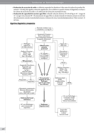 C o n d u c t a s e n G a s t r o e n t e r o l o g í a
306
• Evaluación de excreción de sodio: se deberán suspender los diuréticos 4 días antes de realizar las pruebas:Na
urinario 10 mEq/día significa retención significativa. En su defecto se puede orientar el diagnóstico en base a
los valores de excreción de sodio o a la utilización de la fracción excretada de urea.
• Evaluación de capacidad de excretar agua libre: infundir solución dextrosa 5% 20 ml/kg en 45´. Luego de
15´ recoger orina durante 90´. El aclaramiento de agua libre se calcula restando el volumen urinario en ml/min
del aclaramiento osmolar (osmolaridad urinaria x volumen de orina/osmolaridad plasmática). Valor normal: 6
ml/min.
Algoritmo diagnóstico y terapéutico
                          
 