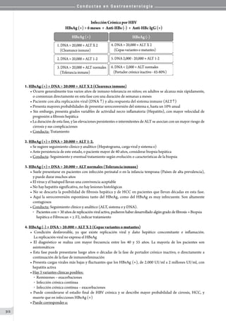 C o n d u c t a s e n G a s t r o e n t e r o l o g í a
312
1. HBeAg (+) + DNA  20.000 + ALT X 2 (Clearence inmune)
• Ocurre generalmente tras varios años de inmuno-tolerancia en niños; en adultos se alcanza más rápidamente,
o comienzan directamente en esta fase con una duración de semanas a meses  
• Paciente con alta replicación viral (DNA 5) y alta respuesta del sistema inmune (ALT5)
• Presenta mayores probabilidades de presentar seroconversión del sistema e, hasta un 10% anual
• Sin embargo, presenta grados variables de actividad necro inflamatoria (Hepatitis), con mayor velocidad de
progresión a fibrosis hepática
• La duración de esta fase, y las elevaciones persistentes o intermitentes de ALT se asocian con un mayor riesgo de
cirrosis y sus complicaciones
• Conducta: Tratamiento
2. HBeAg (+) + DNA  20.000 + ALT 1-2.
• Se sugiere seguimiento clínico y analítico (Hepatograma, carga viral y sistema e)
• Ante persistencia de este estado, o paciente mayor de 40 años, considerar biopsia hepática
• Conducta: Seguimiento y eventual tratamiento según evolución o características de la biopsia  
3. HBeAg (+) + DNA  20.000 + ALT normales (Tolerancia inmune)
• Suele presentarse en pacientes con infección perinatal o en la infancia temprana (Países de alta prevalencia),
y puede durar muchos años
• El virus y el huésped llevan una convivencia aceptable
• No hay hepatitis significativa, no hay lesiones histológicas
• No se descarta la posibilidad de fibrosis hepática y de HCC en pacientes que llevan décadas en esta fase.
• Aquí la seroconversión espontánea tanto del HBeAg, como del HBsAg es muy infrecuente. Son altamente
contagiosos  
• Conducta: Seguimiento clínico y analítico (ALT, sistema e y DNA).
o   Pacientes con 30añosdereplicaciónviralactiva, pudieron haberdesarrollado algúngrado de fibrosis→ Biopsia
hepática o Fibroscan → ≥ F2, indicar tratamiento
4. HBeAg (-) + DNA  20.000 + ALT X 2 (Cepas variantes o mutantes)
• Condición desfavorable, ya que existe replicación viral y daño hepático concomitante e inflamación.
La replicación viral no expresa el HBeAg
• El diagnóstico se realiza con mayor frecuencia entre los 40 y 55 años. La mayoría de los pacientes son
asintomáticos
• Esta fase puede presentarse luego años o décadas de la fase de portador crónico inactivo, o directamente a
continuación de la fase de inmunoeliminación
• Presenta cargas virales más bajas y fluctuantes que los HBeAg (+), de 2.000 UI/ml a 2 millones UI/ml, con
hepatitis activa
• Hay 3 variantes clínicas posibles:
	 o  Remisiones – exacerbaciones
	 o  Infección crónica contínua
	 o  Infección crónica contínua – exacerbaciones
• Puede considerarse el estadío final de HBV crónica y se describe mayor probabilidad de cirrosis, HCC, y
muerte que en infecciones HBeAg (+)
• Puede corresponder a:
 