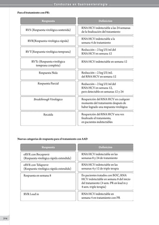 C o n d u c t a s e n G a s t r o e n t e r o l o g í a
324
Para el tratamiento con PR:
Nuevas categorías de respuesta para el tratamiento con AAD
 