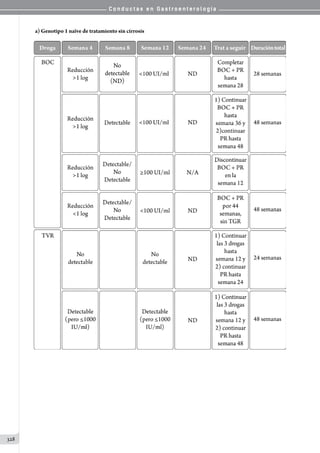 C o n d u c t a s e n G a s t r o e n t e r o l o g í a
328
a) Genotipo 1 naïve de tratamiento sin cirrosis
 