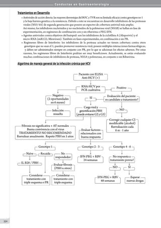 C o n d u c t a s e n G a s t r o e n t e r o l o g í a
332
Tratamientos en Desarrollo
• Antiviralesdeaccióndirecta:lasmayoresdesventajasdelBOCyTVRsonsulimitadaeficaciacontragenotiposno1
y la baja barrera genética a la resistencia. Debido a esto se encuentran en desarrollo inhibidores de las proteasas
virales (NS3/4A) de segunda generación que poseen un espectro de cobertura antiviral más amplio.
   Así mismo, los inhibidores nucleósidos y no-nucleósidos de la polimerasa viral (NS5B) se hallan en fase de
   experimentación, en regímenes de combinación con y sin ribavirina o PEG-IFN.
• Agentes antivirales contra objetivos del huésped: son los inhibidores de la ciclofilina A (Alisporivir) y el
   micro-RNA (miR122; Miravirsen). También en fases experimentales, en combinación o sin PR.
• Regímenes libres de Interferón: los inhibidores de la proteasa actuales no tienen cobertura contra otros
     genotipos que no sean el 1; pueden promover resistencia viral; poseen múltiples interacciones farmacológicas;
    y deben ser administrados siempre en conjunto con PR, por lo que se adicionan los efectos adversos. Por estas
razones, los regímenes libres de Interferón podrían ser muy beneficiosos. Actualmente, se están evaluando
muchas combinaciones de inhibidores de proteasa, NS5A y polimerasa, en conjunto o sin Ribavirina.
Algoritmo de manejo general de la infección crónica por HCV
 