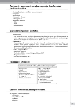C o n d u c t a s e n G a s t r o e n t e r o l o g í a
335
Factores de riesgo para desarrollo y progresión de enfermedad
hepática alcohólica
• Cantidad, duración, tipo de bebida y patrón de consumo
• Tabaquismo
• Sexo femenino
• Desnutrición y obesidad
• Factores genéticos             
• Hepatopatías asociadas      
o  HBV
o  HCV
o  Hemocromatosis                              
Evaluación del paciente alcohólico
• Interrogatorio:
o  Los hábitos del paciente en relación al consumo de alcohol deben formar parte del interrogatorio de
rutina en pacientes con hepatopatías. Para su investigación pueden utilizarse diversos cuestionarios que
han sido validados para este propósito como el AUDIT o el CAGE
• Examen físico:
o   Buscar estigmas de consumo crónico de alcohol (hipertrofia parotídea, retracción palmar de Dupuytren,
rinofima, eritema palmar) hepatopatía crónica (distribución feminoide del vello, atrofia testicular,
ginecomastia, circulación colateral, telangiectasias) e hipertensión portal (HTP) (esplenomegalia, ascitis)
o  Evaluartamañodelhígadoy delbazo	
• Estudios complementarios:
o  Laboratorio completo
o  Serología viral de fase crónica: HbsAg, antiHBc, antiHCV
o  Ecografía abdominal
o  VEDA para evaluación de HTP
Hallazgos de laboratorio
Lesiones hepáticas causadas por el alcohol
Se agrupan en 4 estadíos histológicos:
1.	Esteatosis
2.	Hepatitis alcohólica
3.	Fibrosis
4.	Cirrosis
 