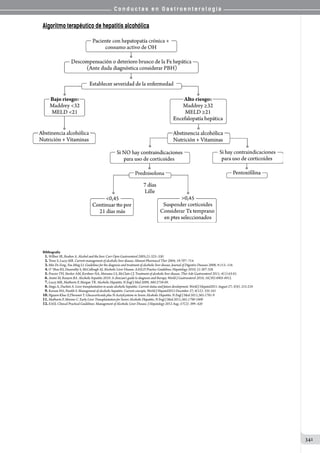 C o n d u c t a s e n G a s t r o e n t e r o l o g í a
341
Algoritmo terapéutico de hepatitis alcohólica
Bibliografía
01.Willner IR, Reuben A. Alcohol and the liver. Curr Opin Gastroenterol 2005;21:323–330.	
02.Tome S, Lucey MR. Current management of alcoholic liver disease. Aliment Pharmacol Ther 2004; 19:707–714.
03.Min De Zeng, You Ming LI. Guidelines for the diagnosis and treatment of alcoholic liver disease. Journal of Digestive Diseases 2008; 9:113–116.
04.O´Shea RS, Dasarathy S, McCullough AJ. Alcoholic Liver Disease. AASLD Practice Guidelines. Hepatology 2010; 51:307-328.
05.Frazier TH, Stocker AM, Kershner NA, Marsano LS, McClain CJ. Treatment of alcoholic liver disease. Ther Adv Gastroenterol 2011; 4(1):63-81.
06.Amini M, Runyon BA. Alcoholic hepatitis 2010: A clinician’s guide to diagnosis and therapy. World J Gastroenterol 2010; 16(39):4905-4912.
07.Lucey MR, Mathurin P, Morgan TR. Alcoholic Hepatitis. N Engl J Med 2009; 360:2758-69.
08.Singa A, Duchini A. Liver transplantation in acute alcoholic hepatitis: Current status and future development. World J Hepatol2011 August 27; 3(8): 215-218
09.Karsan HA, Parekh S. Management of alcoholic hepatitis: Current concepts. World J Hepatol2012 December 27; 4(12): 335-341
10.Nguyen-Khac E,Thevenot T. Glucocorticoids plus N-Acetylcysteine in Severe Alcoholic Hepatitis. N Engl J Med 2011;365:1781-9
11.Mathurin P, Moreno C. Early Liver Transplantation for Severe Alcoholic Hepatitis. N Engl J Med 2011;365:1790-1800
12.EASL Clinical Practical Guidelines: Management of Alcoholic Liver Disease. J Hepatology 2012 Aug; 57(2): 399–420
 