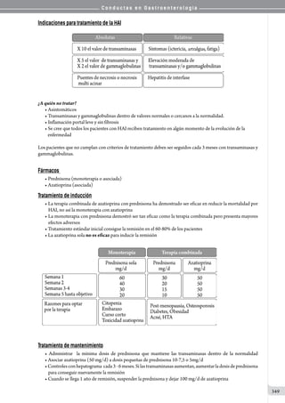 C o n d u c t a s e n G a s t r o e n t e r o l o g í a
349
Indicaciones para tratamiento de la HAI
¿A quién no tratar?
• Asintomáticos
• Transaminasas y gammaglobulinas dentro de valores normales o cercanos a la normalidad.
• Inflamación portal leve y sin fibrosis
• Se cree que todos los pacientes con HAI reciben tratamiento en algún momento de la evolución de la      
   enfermedad
Los pacientes que no cumplan con criterios de tratamiento deben ser seguidos cada 3 meses con transaminasas y
gammaglobulinas.
Fármacos
• Prednisona (monoterapia o asociada)
• Azatioprina (asociada)
Tratamiento de inducción
• La terapia combinada de azatioprina con prednisona ha demostrado ser eficaz en reducir la mortalidad por
HAI, no así la monoterapia con azatioprina
• La monoterapia con prednisona demostró ser tan eficaz como la terapia combinada pero presenta mayores
efectos adversos
• Tratamiento estándar inicial consigue la remisión en el 60-80% de los pacientes
• La azatioprina sola no es eficaz para inducir la remisión
Tratamiento de mantenimiento
• Administrar   la mínima dosis de prednisona que mantiene las transaminasas dentro de la normalidad
• Asociar azatioprina (50 mg/d) a dosis pequeñas de prednisona 10-7,5 o 5mg/d
•Controlesconhepatograma  cada3-6meses.Silastransaminasasaumentan,aumentarladosisdeprednisona
para conseguir nuevamente la remisión
• Cuando se llega 1 año de remisión, suspender la prednisona y dejar 100 mg/d de azatioprina
 