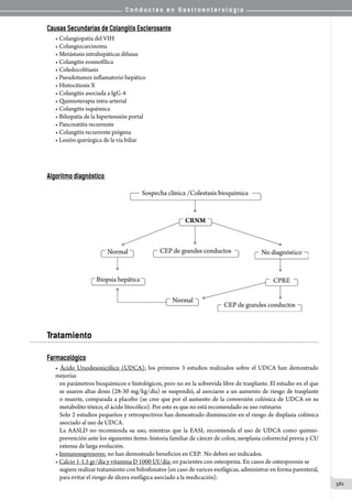 C o n d u c t a s e n G a s t r o e n t e r o l o g í a
361
Causas Secundarias de Colangitis Esclerosante
• Colangiopatía del VIH
• Colangiocarcinoma
• Metástasis intrahepáticas difusas
• Colangitis eosinofílica
• Coledocolitiasis
• Pseudotumor inflamatorio hepático
• Histocitiosis X
• Colangitis asociada a IgG-4
• Quimioterapia intra-arterial
• Colangitis isquémica
• Biliopatía de la hipertensión portal
• Pancreatitis recurrente
• Colangitis recurrente piógena
• Lesión quirúrgica de la vía biliar
Algoritmo diagnóstico
                                                                 
Tratamiento
Farmacológico
• Ácido Ursodesoxicólico (UDCA): los primeros 3 estudios realizados sobre el UDCA han demostrado
mejorías
en parámetros bioquímicos e histológicos, pero no en la sobrevida libre de trasplante. El estudio en el que
se usaron altas dosis (28-30 mg/kg/día) se suspendió, al asociarse a un aumento de riesgo de trasplante
o muerte, comparada a placebo (se cree que por el aumento de la conversión colónica de UDCA en su
metabolito tóxico, el ácido litocólico). Por esto es que no está recomendado su uso rutinario.
Solo 2 estudios pequeños y retrospectivos han demostrado disminución en el riesgo de displasia colónica
asociado al uso de UDCA.
La AASLD no recomienda su uso, mientras que la EASL recomienda el uso de UDCA como quimio-
prevención ante los siguientes ítems: historia familiar de cáncer de colon, neoplasia colorrectal previa y CU
extensa de larga evolución.
• Inmunosupresores: no han demostrado beneficios en CEP.  No deben ser indicados.
• Calcio 1-1.5 gr/día y vitamina D 1000 UI/día: en pacientes con osteopenia. En casos de osteoporosis se
sugiere realizar tratamiento con bifosfonatos (en caso de varices esofágicas, administrar en forma parenteral,
para evitar el riesgo de úlcera esofágica asociado a la medicación).
 