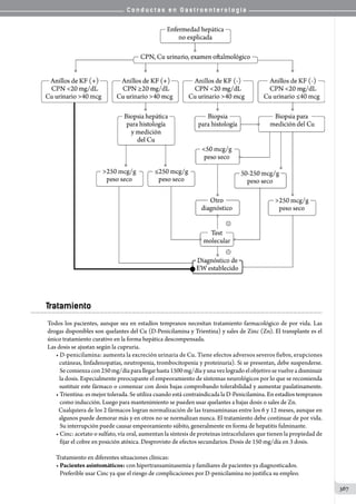 C o n d u c t a s e n G a s t r o e n t e r o l o g í a
367
Tratamiento
Todos los pacientes, aunque sea en estadíos tempranos necesitan tratamiento farmacológico de por vida. Las
drogas disponibles son quelantes del Cu (D-Penicilamina y Trientina) y sales de Zinc (Zn). El transplante es el
único tratamiento curativo en la forma hepática descompensada.
Las dosis se ajustan según la cupruria.
• D-penicilamina: aumenta la excreción urinaria de Cu. Tiene efectos adversos severos fiebre, erupciones
  cutáneas, linfadenopatías, neutropenia, trombocitopenia y proteinuria). Si se presentan, debe suspenderse.
    Secomienzacon250mg/díaparallegarhasta1500mg/díayunavezlogradoelobjetivosevuelveadisminuir
   la dosis. Especialmente preocupante el empeoramiento de síntomas neurológicos por lo que se recomienda
  sustituir este fármaco o comenzar con dosis bajas comprobando tolerabilidad y aumentar paulatinamente.
• Trientina: es mejor tolerada. Se utiliza cuando está contraindicada la D-Penicilamina. En estadíos tempranos
   como inducción. Luego para mantenimiento se pueden usar quelantes a bajas dosis o sales de Zn.
  Cualquiera de los 2 fármacos logran normalización de las transaminasas entre los 6 y 12 meses, aunque en
  algunos puede demorar más y en otros no se normalizan nunca. El tratamiento debe continuar de por vida.
   Su interrupción puede causar empeoramiento súbito, generalmente en forma de hepatitis fulminante.
• Cinc: acetato o sulfato, vía oral, aumentan la síntesis de proteínas intracelulares que tienen la propiedad de
   fijar el cobre en posición atóxica. Desprovisto de efectos secundarios. Dosis de 150 mg/día en 3 dosis.
Tratamiento en diferentes situaciones clínicas:
• Pacientes asintomáticos: con hipertransaminasemia y familiares de pacientes ya diagnosticados.
   Preferible usar Cinc ya que el riesgo de complicaciones por D-penicilamina no justifica su empleo.
 