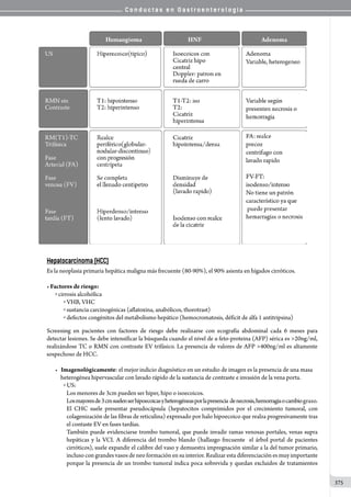 C o n d u c t a s e n G a s t r o e n t e r o l o g í a
375
Hepatocarcinoma (HCC)
Es la neoplasia primaria hepática maligna más frecuente (80-90%), el 90% asienta en hígados cirróticos.
• Factores de riesgo:
o cirrosis alcohólica
o VHB, VHC
o sustancia carcinogénicas (aflatoxina, anabólicos, thorotrast)
o defectos congénitos del metabolismo hepático (hemocromatosis, déficit de alfa 1 antitripsina)
Screening en pacientes con factores de riesgo debe realizarse con ecografía abdominal cada 6 meses para
detectar lesiones. Se debe intensificar la búsqueda cuando el nivel de α feto-proteina (AFP) sérica es 20ng/ml,
realizándose TC o RMN con contraste EV trifásico. La presencia de valores de AFP 400ng/ml es altamente
sospechoso de HCC.
• Imagenológicamente: el mejor indicio diagnóstico en un estudio de imagen es la presencia de una masa
heterogénea hipervascular con lavado rápido de la sustancia de contraste e invasión de la vena porta.
o US:
Los menores de 3cm pueden ser hiper, hipo o isoecoicos.
Losmayoresde3cmsuelenserhipoecoicasyheterogéneasporlapresencia  denecrosis,hemorragiaocambiograso.
El CHC suele presentar pseudocápsula (hepatocitos comprimidos por el crecimiento tumoral, con
colagenización de las fibras de reticulina) expresado por halo hipoecoico que realza progresivamente tras
el contaste EV en fases tardías.
También puede evidenciarse trombo tumoral, que puede invadir ramas venosas portales, venas supra
hepáticas y la VCI. A diferencia del trombo blando (hallazgo frecuente  el árbol portal de pacientes
cirróticos), suele expandir el calibre del vaso y demuestra impregnación similar a la del tumor primario,
incluso con grandes vasos de neo formación en su interior. Realizar esta diferenciación es muy importante
porque la presencia de un trombo tumoral indica poca sobrevida y quedan excluidos de tratamientos
 