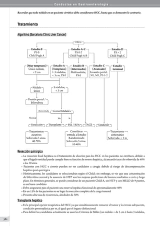 C o n d u c t a s e n G a s t r o e n t e r o l o g í a
382
Recordar que todo nódulo en un paciente cirrótico debe considerarse HCC, hasta que se demuestre lo contrario.
Tratamiento
Algoritmo (Barcelona Clinic Liver Cancer)
Resección quirúrgica
• La resección focal hepática es el tratamiento de elección para los HCC en los pacientes no cirróticos, debido a
que el hígado residual puede cumplir bien su función de reserva hepática, alcanzando tasas de sobrevida de 40%
a los 10 años
• Pacientes con HCC y cirrosis pueden no ser candidatos a cirugía debido al riesgo de descompensación
hepática post-quirúrgica
• Históricamente, los candidatos se seleccionaban según el Child; sin embargo, se vio que una concentración
de bilirrubina normal y la ausencia de HTP son los mejores predictores de buenos resultados a corto y largo
plazo. En términos generales, se puede considerar de un paciente Child A, sin HTP y con MELD de 9 puntos,
es un buen candidato
• Debe asegurarse para el paciente una reserva hepática funcional de aproximadamente 40%
• En un 15% de los pacientes no se logra la resección completa de la carga tumoral
• Presenta alta tasa de recurrencia, alrededor de 50%
Transplante hepático
• Es la principal opción terapéutica del HCC ya que simultáneamente remueve el tumor y la cirrosis subyacente,
condición preneoplásica per se, al igual que el órgano disfuncional
• Para definir los candidatos actualmente se usan los Criterios de Milán (un nódulo  de 5 cm ó hasta 3 nódulos,
 