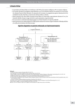 C o n d u c t a s e n G a s t r o e n t e r o l o g í a
389
Litiasis biliar
• La prevalencia de litiasis biliar en el embarazo es del 19% en las mujeres multíparas y 8% en mujeres nulíparas
• Los niveles elevados de estrógenos especialmente en el 2-3er trimestre inducen un aumento en la secreción
de colesterol hacia la bilis, llevando a la saturación de la misma. La progesterona genera disminución de la
motilidad vesicular. Esto lleva a la formación de barro biliar y cálculos
• Ante la presencia de cólico biliar el manejo inicial debe ser conservador, especialmente durante el 1er y 3er
trimestre debido al mayor riesgo de aborto o parto prematuro, respectivamente
• Si es necesario, la colecistectomía laparoscópica en el 2do trimestre es la opción preferida
• Ante la presencia de coledocolitiasis la CPRE puede realizarse de manera segura mediante el blindaje del feto
y la reducción al mínimo de la fluoroscopía
Algoritmo diagnóstico en paciente embarazada con hipertransaminasemia
Bibliografía
01.Hay JE. Liver disease in pregnancy. Hepatology 2008; 47(3):1067-76.
02.Lee NM, Brady CW. Liver disease in pregnancy. World J Gastroenterol 2009; 15(8): 897-906.
03.Bacq Y, Sentilhes L, Reyes HE et al. Efficacy of Ursodeoxycholic Acid in Treating Intrahepatic Cholestasis of Pregnancy: A Meta-analysis. Gastroenterology 2012; 143:1492–1501.
04.Aggarwal N, Chopra S, Suri V et al. Pregnancy outcome in women with autoimmune hepatitis. Arch Gynecol Obstet 2011; 284:19–23.
05.Tamay AG, Kuscu NK. Hyperemesis gravidarum: Current aspect. Journal of Obstetrics and Gynaecology 2011; 31: 708–712.
06.Carey EJ, White P. Ursodeoxycholic acid for intrahepatic cholestasis of pregnancy: good for the mother, not bad for the baby. Evidence-Based Medicine Online First, published on May 1, 2013
as 10.1136/eb-2013-101298.
07.Summers A. Emergency management of hyperemesis gravidarum. Emerg Nurse. 2012; 20(4):24-8.
08.Azzaroli F, Turco L, Lisotti A et al. The Pharmacological Management of Intrahepatic Cholestasis of Pregnancy. Current Clinical Pharmacology 2011; 6: 12-17.
09.Joshi D, James A, Quaglia A. Liver disease in pregnancy. Lancet 2010; 375: 594–605.
10.Bacq Y. The Liver in Pregnancy. Chapter 46. En: Schiff ER, Sorrell MF, Maddrey, eds. Schiff’s Diseases of the Liver, 10th Edition.
 