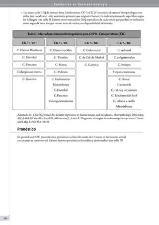 C o n d u c t a s e n G a s t r o e n t e r o l o g í a
392
• Las técnicas de IHQ de primera linea (citokeratinas: CK 7 y CK 20) asociadas al examen histopatológico son
útiles para  localizar el  sitio anatómico primario que originó el tumor y/o indicar tratamiento específico según
los hallazgos (ver tabla I). Existen otros marcadores IHQ especificos de cada tejido que pueden ser utilizados
como segunda linea, aunque  su uso no es de rutina y su disponibilidad es limitada.
Adaptado de: Chu PG, Weiss LM. Keratin expression in human tissues and neoplasms. Histopathology. 2002 May;
40(5):403-39.VaradhacharyGR,AbbruzzeseJL,LenziR.Diagnosticstrategiesforunknownprimarycancer.Cancer.
2004 May 1;100(9):1776-85.
Pronóstico
En general los CSPD presentan mal pronóstico (sobrevida media de 11 meses en las mejores series)
y su manejo es controversial. Existen factores pronósticos favorables y desfavorables (ver tabla II).
 