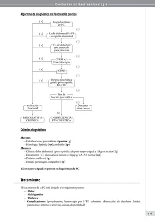 C o n d u c t a s e n G a s t r o e n t e r o l o g í a
425
Algoritmo de diagnóstico de Pancreatitis crónica
		 	 	
Criterios diagnósticos
Mayores
• Calcificaciones pancreáticas. 4 puntos (p)
• Histología: definida (4p); probable (2p)
Menores
• Clínico: dolor abdominal típico o pérdida de peso mayor o igual a 10kg en un año (2p)
• Esteatocrito (+); elastasa fecal menor a 100µg/g, CA1AT normal (2p)
• Diabetes mellitus (1p)
• Estudio por imagen compatible (3p)
Valor mayor o igual a 4 puntos es diagnóstico de PC
Tratamiento
El tratamiento de la PC está dirigido a los siguientes puntos:
• Dolor
• Maldigestión
• Diabetes
• Complicaciones (pseudoquiste, hemorragia por HTP, colestasis, obstrucción de duodeno, fistulas
  pancreáticas internas o externas, cáncer, dismotilidad)
 