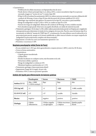 C o n d u c t a s e n G a s t r o e n t e r o l o g í a
433
• Características:
o  Proliferación de células mucinosas con hiperproducción de moco
o  Puede afectar al ducto principal (tipo I, en cabeza, 65%), a ramos secundarios (tipo II, en proceso
uncinado, imagen en “racimos de uva”) o mixto (tipo III)
o  EltipoIyIIIselocalizanfrecuentemente(66%)encabezayprocesouncinadoyseasocianadilatacióndel
conducto de Wirsung 6 mm, el tipo II tiene alta frecuencia de la forma multifocal (21-41%)
o  Histología: tipo intestinal, tipo gástrico (la mayoría de los tipo II), oncocítico y pancreatobiliar
o  Riesgo de malignidad: en tipo I y III es 65%, en cambio en tipo II es 25%
o  Factores de riesgo de malignidad: dilatación del conducto de Wirsung 6 mm y nódulos murales
o  En la duodenoscopía puede observarse una papila abombada con salida de material mucoide
• Tratamiento quirúrgico: En los tipos I y III se debe realizar pancreatectomía parcial con biopsias por congelación
intraoperatorias para determinar el estado de los márgenes de resección. Para los casos de lesiones tipo II se
recomienda ver tabla de “manejo de TMPI tipo II” a continuación. En estos últimos casos la indicación es la
pancreatectomía parcial, aunque en la formas multifocales se debe resecar la lesión con mayor sospecha de
malignidad (la pancreatectomía completa está desaconsejada).
• Seguimiento: en todos los casos con tratamiento operatorio o no
• Pronóstico: recurrencia 5-10%
Neoplasia pseudopapilar sólida (Tumor de Franz)
• Es una entidad rara (4%) que afecta generalmente a mujeres jóvenes (80%), entre los 30-38 años.
• Cursa en forma asintomática.
• Características:
o  Cápsula gruesa vascularizada
o  Células PAS+
o  Pueden localizarse en cualquier sector, más frecuentes en la cola
o  Estructuras sólidas y quísticas
o  Riesgo de malignidad: se estima en 15%
o  Metástasis hepáticas y peritoneales en 5-15%
• Tratamiento quirúrgico (pancreatectomia distal)
• Seguimiento (luego de la cirugía): de por vida
• Pronóstico: 95% a 5 años en pacientes operados
Análisis del líquido para diferenciación de lesiones quísticas
 