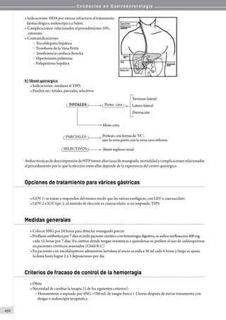 Conductas en gastroenterologia