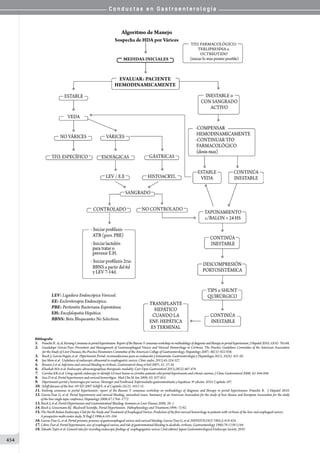 Conductas en gastroenterologia