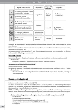 Conductas en gastroenterologia