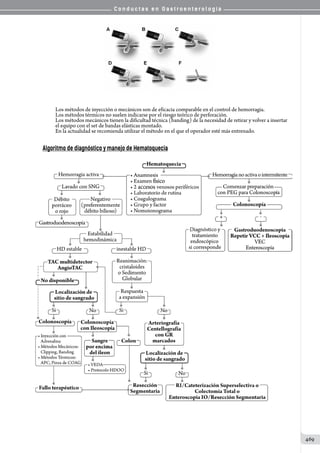 Conductas en gastroenterologia