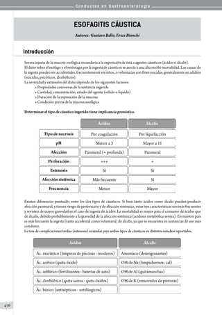 Conductas en gastroenterologia