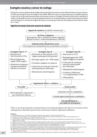 Conductas en gastroenterologia
