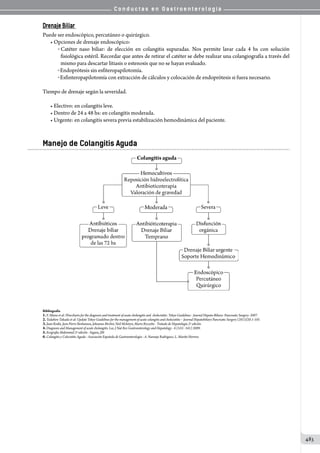 Conductas en gastroenterologia