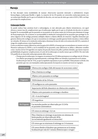 Conductas en gastroenterologia