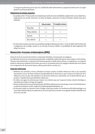 Conductas en gastroenterologia