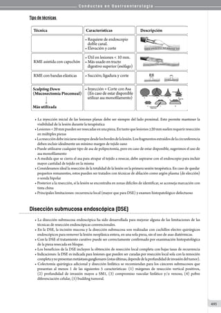 Conductas en gastroenterologia