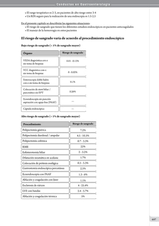 Conductas en gastroenterologia