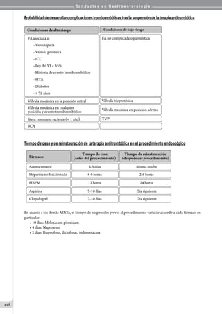 Conductas en gastroenterologia