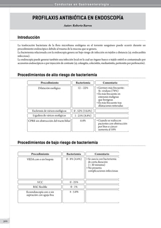 Conductas en gastroenterologia