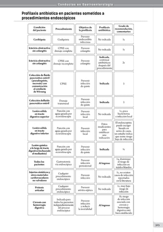 Conductas en gastroenterologia