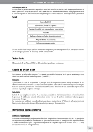 Conductas en gastroenterologia