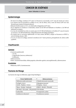 C o n d u c t a s e n G a s t r o e n t e r o l o g í a
58
Cáncer de Esófago
Autor: Sebastián A. Carrica
Epidemiología
• El cáncer de esófago constituye el 8° cáncer en frecuencia en el mundo, y la 6° causa de muerte por cáncer.
• Las mayores tasas de prevalencia se hallan en sur y este de África, Asia y norte de Francia (60 veces más
frecuente que en países de baja prevalencia).
• Relación hombre:mujer es 2-4:1, con edad media al diagnóstico de 67 años.
• En la Argentina la incidencia es intermedia, siendo de 6,9/100 mil habitantes en hombres y 2,4/100 mil
habitantes en mujeres.
• Las tasas de mortalidad son altas en nuestro país, de 5,9/100 mil habitantes en hombres (6° causa de muerte
en varones) y 1,8/100 mil habitantes, independientemente del subtipo histológico.
• En nuestro país el carcinoma epidermoide es el más común (80-90%), aunque su frecuencia en EEUU y
norte de Europa alcanza <30%.
• A su vez, el cáncer de esófago, aumenta la incidencia de 2° tumor primario, principalmente de cabeza-cuello
y pulmón.
Clasificación
Epiteliales
• Carcinoma epidermoide
1. In situ
2. Superficiales (mucosa y submucosa)
3. Infiltrantes
• Adenocarcinoma
• Otros: carcinoma fusocelular, células pequeñas, adenoideo-quístico, mucoepidermoide y adenoescamoso
No epiteliales
• Melanoma, GIST y Leiomiosarcoma
Factores de Riesgo
Los factores de riesgo son diferentes, según el tipo histológico:
 