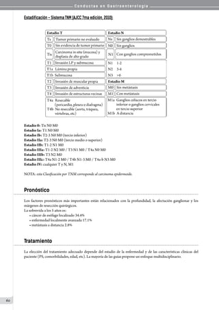 C o n d u c t a s e n G a s t r o e n t e r o l o g í a
60
Estadificación - Sistema TNM (AJCC 7ma edición, 2010):
Estadío 0: Tis N0 M0
Estadío Ia: T1 N0 M0
Estadio Ib: T2-3 N0 M0 (tercio inferior)
Estadío IIa: T2-3 N0 M0 (tercio medio o superior)
Estadío IIb: T1-2 N1 M0
Estadío IIIa: T1-2 N2 M0 / T3 N1 M0 / T4a N0 M0
Estadio IIIb: T3 N2 M0
Estadio IIIc: T4a N1-2 M0 / T4b N1-3 M0 / T4a-b N3 M0
Estadio IV: cualquier T y N, M1
NOTA: esta Clasificación por TNM corresponde al carcinoma epidermoide.
Pronóstico
Los factores pronósticos más importantes están relacionados con la profundidad, la afectación ganglionar y los
márgenes de resección quirúrgicos.
La sobrevida a los 5 años es:
• cáncer de esófago localizado 34.4%
• enfermedad localmente avanzada 17.1%
• metástasis a distancia 2.8%
Tratamiento
La elección del tratamiento adecuado depende del estadío de la enfermedad y de las características clínicas del
paciente (PS, comorbilidades, edad, etc). La mayoría de las guías propone un enfoque multidisciplinario.
 