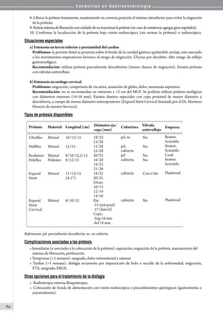 C o n d u c t a s e n G a s t r o e n t e r o l o g í a
64
8.	Liberar la prótesis lentamente, manteniendo en correcta posición el sistema introductor para evitar la migración
de la prótesis.
9.	Retirarsistemadeliberaciónconcuidadodenotraccionarlaprótesis(encasoderesistenciaagregargirosrepetidos).
10. Confirmar la localización de la prótesis bajo visión endoscópica (sin sortear la prótesis) o radioscópica.
Situaciones especiales
a) Estenosis en tercio inferior y proximidad del cardias
Problemas: la porción distal se proyecta sobre el fondo de la cavidad gástrica quitándole anclaje, esto asociado
a los movimientos respiratorios favorece el riesgo de migración. Úlceras por decúbito. Alto riesgo de reflujo
gastroesofágico.
Recomendación: utilizar prótesis parcialmente descubiertas (menor chance de migración). Existen prótesis
con válvulas antirreflujo.
b) Estenosis en esófago cervical
Problemas: migración, compresión de vía aérea, sensación de globo, dolor, neumonía aspirativa.
Recomendación: no se recomiendan en estenosis a <2 cm del MCF. Se podrían utilizar prótesis esofágicas
con diámetros menores (14-16 mm). Existen diseños especiales con copa proximal de menor diámetro y
descubierta, y cuerpo de menor diámetro anteroposterior (Expand Stent Cervical diseñada por el Dr. Martinez
Horacio de nuestro Servicio).
Tipos de prótesis disponibles
Referencias: pd: parcialmente descubierta; nc: no cubierta
Complicaciones asociadas a las prótesis
• Inmediatas (o asociadas a la colocación de la prótesis): aspiración, migración de la prótesis, atascamiento del
sistema de liberación, perforación.
• Tempranas (<1 semana): sangrado, dolor retroesternal y náuseas
• Tardías (>1 semana): disfagia recurrente por impactación de bolo o recaída de la enfermedad, migración,
FTE, sangrado, ERGE.
Otras opciones para el tratamiento de la disfagia
•	 Radioterapia externa-Braquiterapia.
•	 Colocación de Sonda de alimentación con visión endoscópica o procedimientos quirúrgicos (gastrostomía o
yeyunostomía).
 