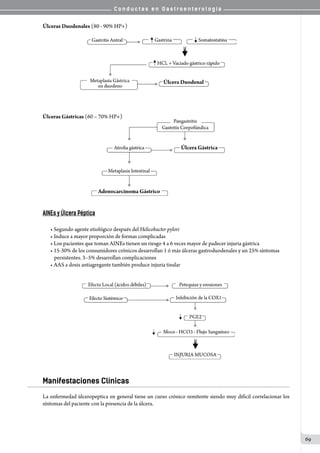 C o n d u c t a s e n G a s t r o e n t e r o l o g í a
69
AINEs y Úlcera Péptica
• Segundo agente etiológico después del Helicobacter pylori
• Induce a mayor proporción de formas complicadas
• Los pacientes que toman AINEs tienen un riesgo 4 a 6 veces mayor de padecer injuria gástrica
• 15-30% de los consumidores crónicos desarrollan 1 ó más úlceras gastroduodenales y un 25% síntomas
persistentes. 3–5% desarrollan complicaciones
• AAS a dosis antiagregante también produce injuria tisular
Manifestaciones Clínicas
La enfermedad úlceropeptica en general tiene un curso crónico remitente siendo muy difícil correlacionar los
síntomas del paciente con la presencia de la úlcera.
 
