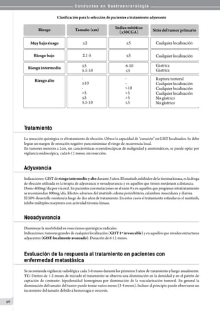 C o n d u c t a s e n G a s t r o e n t e r o l o g í a
96
Clasificación para la selección de pacientes a tratamiento adyuvante
Tratamiento
La resección quirúrgica es el tratamiento de elección. Ofrece la capacidad de “curación” en GIST localizados. Se debe
lograr un margen de resección negativo para minimizar el riesgo de recurrencia local.
En tumores menores a 2cm, sin características ecoendoscópicas de malignidad y asintomáticos, se puede optar por
vigilancia endoscópica, cada 6-12 meses, sin resección.
Adyuvancia
Indicaciones:GISTderiesgointermedioyaltodurante3años.Elimatinib,inhibidordelatirosinakinasa,esladroga
de elección utilizada en la terapia de adyuvancia o neoadyuvancia y en aquellos que tienen metástasis a distancia.
Dosis:400mg/diaporvíaoral.Enpacientesconmutacionesenelexón9yenaquellosqueprogresanintratratamiento
se recomiendan 800mg/día. Efectos adversos del imatinib: edema periorbitario, calambres musculares y diarrea.
El 50% desarrolla resistencia luego de dos años de tratamiento. En estos casos el tratamiento estándar es el sunitinib,
inhibe múltiples receptores con actividad tirosina kinasa.
Neoadyuvancia
Disminuye la morbilidad en resecciones quirúrgicas radicales.
Indicaciones:tumoresgrandesdecualquierlocalización(GIST1ºirresecable)yenaquellosqueinvadenestructuras
adyacentes (GIST localmente avanzado). Duración de 6-12 meses.
Evaluación de la respuesta al tratamiento en pacientes con
enfermedad metastásica
Se recomienda vigilancia radiológica cada 3-6 meses durante los primeros 5 años de tratamiento y luego anualmente.
TC: Dentro de 1-2 meses de iniciado el tratamiento se observa una disminución en la densidad y en el patrón de
captación de contraste: hipodensidad homogénea por disminución de la vascularización tumoral. En general la
disminución del tamaño del tumor puede tomar varios meses (3-4 meses). Incluso al principio puede observarse un
incremento del tamaño debido a hemorragia o necrosis.
 