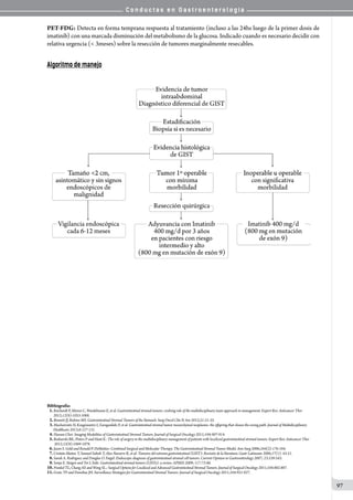 C o n d u c t a s e n G a s t r o e n t e r o l o g í a
97
PET-FDG: Detecta en forma temprana respuesta al tratamiento (incluso a las 24hs luego de la primer dosis de
imatinib) con una marcada disminución del metabolismo de la glucosa. Indicado cuando es necesario decidir con
relativa urgencia (< 3meses) sobre la resección de tumores marginalmente resecables.
Algoritmo de manejo
Bibliografía:
01.Reichardt P, Morosi C, Wardelmann E, et al. Gastrointestinal stromal tumors: evolving role of the multidisciplinary team approach in management. Expert Rev. Anticancer Ther
2012;12(8):1053-1068.
02.Bennett JJ, Rubino MS. Gastrointestinal Stromal Tumors of the Stomach. Surg Oncol Clin N Am 2012;21:21-33.
03.Machairiotis N, Kougioumtzi I, Zarogoulidis P, et al. Gastrointestinal stromal tumor mesenchymal neoplasms: the offspring that choose the wrong path. Journal of Multidisciplinary
Healthcare 2013;6:127-131.
04.Haesun Choi: Imaging Modalities of Gastrointestinal Stromal Tumors. Journal of Surgical Oncology 2011;104:907-914.
05.Bednarski BK, Pisters P and Hunt K: The role of surgery in the multidisciplinary management of patients with localized gastrointestinal stromal tumors. Expert Rev. Anticancer Ther
2012;12(8):1069-1078.
06.Jason S. Gold and Ronald P. DeMatteo: Combined Surgical and Molecular Therapy. The Gastrointestinal Stromal Tumor Model. Ann Surg 2006;244(2):176-184.
07.Cristián Muñoz T, Samuel Sabah T, Alex Navarro R, et al: Tumores del estroma gastrointestinal (GIST): Revisión de la literatura. Gastr Latinoam 2006;17(1): 43-51.
08.Sarah A. Rodriguez and Douglas O. Faigel: Endoscopic diagnosis of gastrointestinal stromal cell tumors. Current Opinion in Gastroenterology 2007; 23:539-543.
09.Sonja E. Steigen and Tor J. Eide: Gastrointestinal stromal tumors (GISTs): a review. APMIS 2009; 117:73-86.
10.Frankel TL, Chang AE and Wong SL.: Surgical Options for Localized and Advanced Gastrointestinal Stromal Tumors. Journal of Surgical Oncology 2011;104:882-887.
11.Grotz TF and Donohue JH. Surveillance Strategies for Gastrointestinal Stromal Tumors. Journal of Surgical Oncology 2011;104:921-927.
 