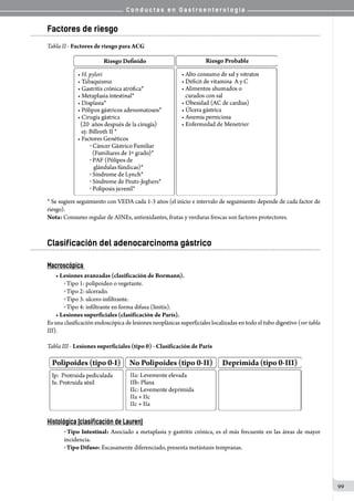 C o n d u c t a s e n G a s t r o e n t e r o l o g í a
99
Factores de riesgo
Tabla II - Factores de riesgo para ACG
* Se sugiere seguimiento con VEDA cada 1-3 años (el inicio e intervalo de seguimiento depende de cada factor de
riesgo).
Nota: Consumo regular de AINEs, antioxidantes, frutas y verduras frescas son factores protectores.
Clasificación del adenocarcinoma gástrico
Macroscópica
• Lesiones avanzadas (clasificación de Bormann).
o Tipo 1: polipoideo o vegetante.
o Tipo 2: ulcerado.
o Tipo 3: ulcero-infiltrante.
o Tipo 4: infiltrante en forma difusa (linitis).
• Lesiones superficiales (clasificación de París).
Es una clasificación endoscópica de lesiones neoplásicas superficiales localizadas en todo el tubo digestivo (ver tabla
III).
Tabla III - Lesiones superficiales (tipo 0) - Clasificación de Paris
Histológica (clasificación de Lauren)
o Tipo Intestinal: Asociado a metaplasia y gastritis crónica, es el más frecuente en las áreas de mayor
incidencia.
o Tipo Difuso: Escasamente diferenciado, presenta metástasis tempranas.
 
