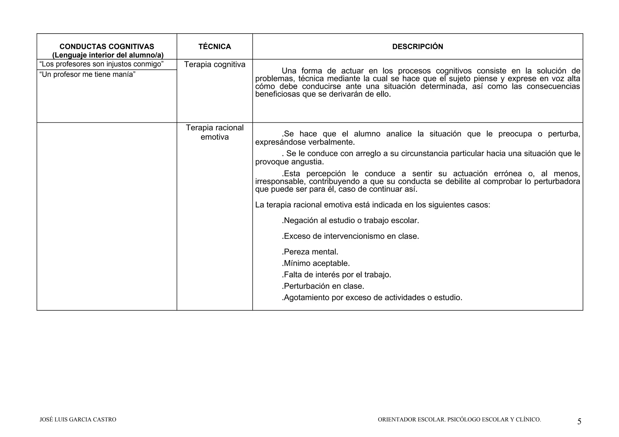 conductas-motoras-y-cognitivas-ppt