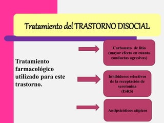 Tratamiento del TRASTORNO DISOCIAL
Tratamiento
farmacológico
utilizado para este
trastorno.
Carbonato de litio
(mayor efecto en cuanto
conductas agresivas)
Inhibidores selectivos
de la receptación de
serotonina
(ISRS)
Antipsicóticos atípicos
 