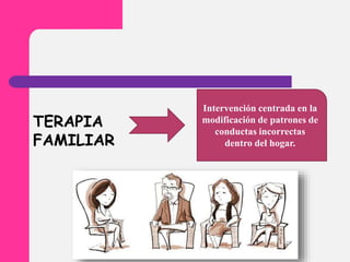 TERAPIA
FAMILIAR
Intervención centrada en la
modificación de patrones de
conductas incorrectas
dentro del hogar.
 