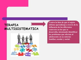 TERAPIA
MULTISISTEMATICA
Centra la idea de que el sujeto
obtiene aprendizaje a través de la
influencia de los diferentes
contextos en los que se
desarrolla, intentando identificar
los problemas que afectan al
adolescente en su entorno
familiar, escolar y social.
 